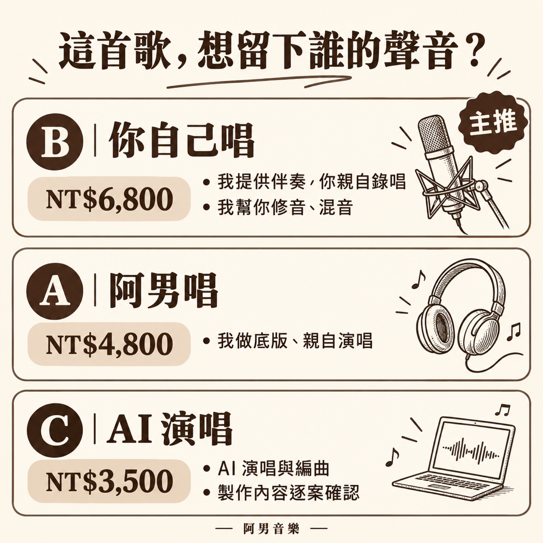 演唱分工圖：B 你親自唱，阿男幫你修音混音；A 阿男親唱；C AI 演唱